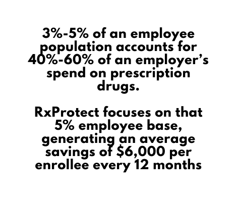 3 5 of an employee population accounts for 40 60 of an employer s spend on prescription drugs RxProtect focuses on that 5 employee base generating an average savings of 6 000 per enrollee every 12 months