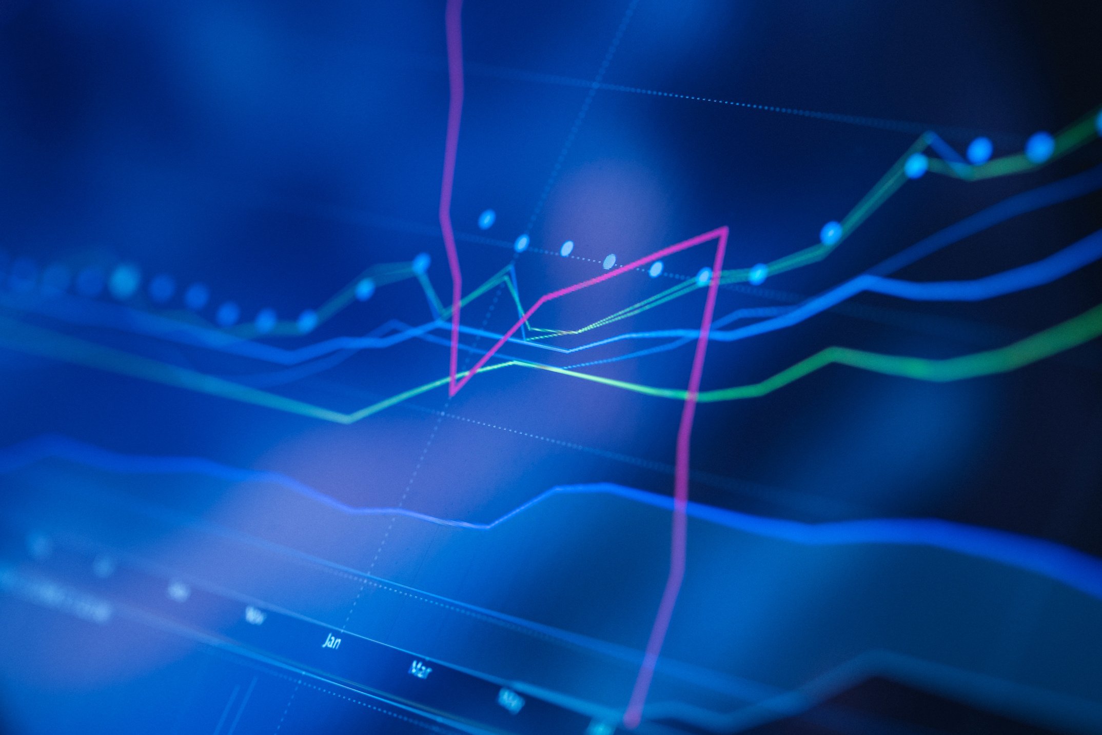 Financial Data Analysis Chart